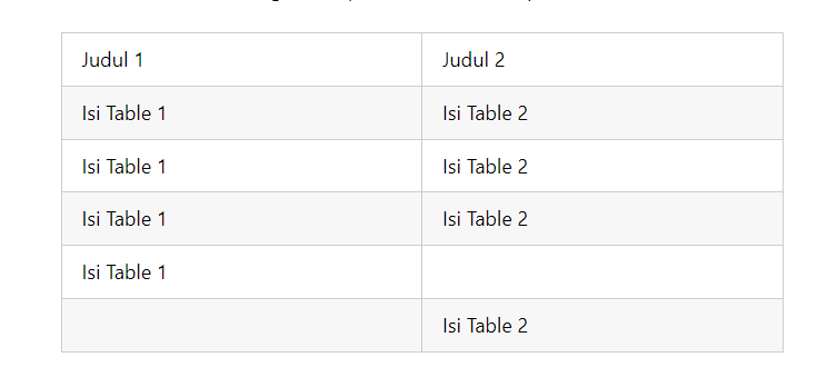 05. buat tabel Plugin Tabel WordPress yang Meningkatkan Engagement Pengunjung